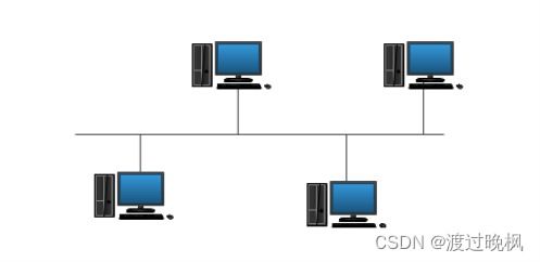 計算機(jī)網(wǎng)絡(luò)基礎(chǔ)與網(wǎng)絡(luò)工程概述