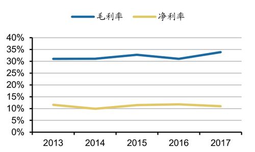 我國城市照明工程行業(yè)發(fā)展演變及未來趨勢分析（下） 智慧化與網(wǎng)絡化的融合之路