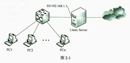 2012年下半年網(wǎng)絡工程師軟考下午試卷案例分析與解題思路