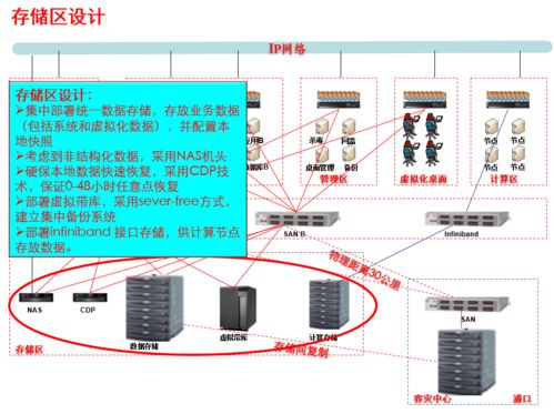 深夜鏖戰(zhàn) 網(wǎng)絡工程師的IT基建革命性方案