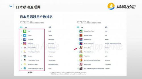回顧移動互聯網出海歷史，解析當下中國游戲出海格局